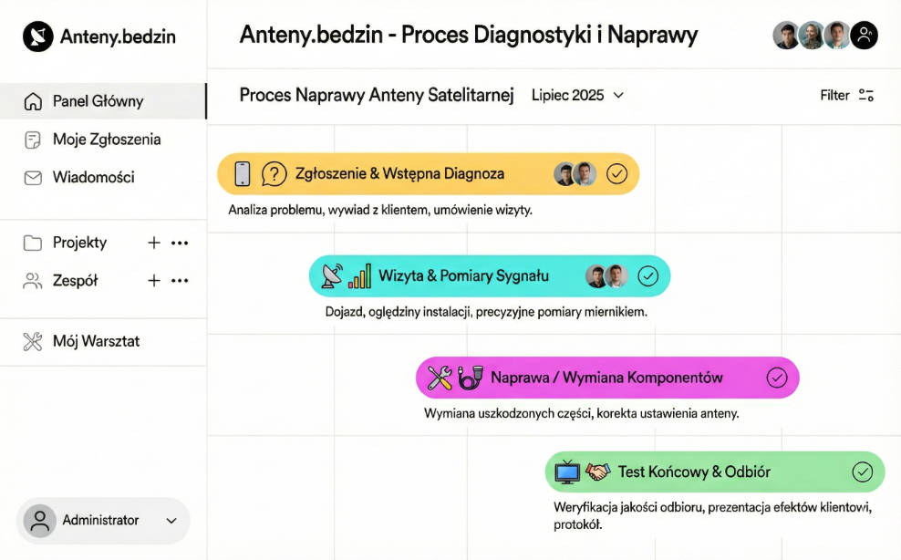 Monter anten Będzin